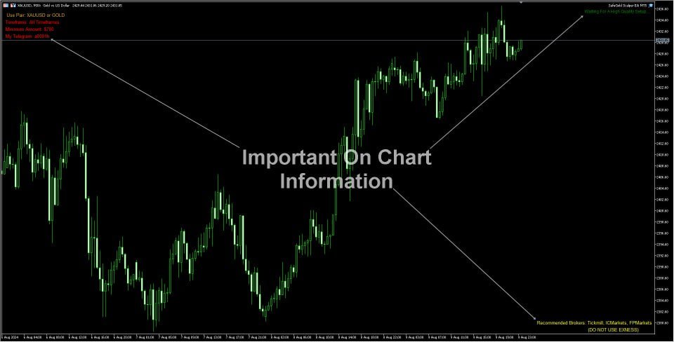 SafeGold Scalper EA MT4 V1.0 W./DLL