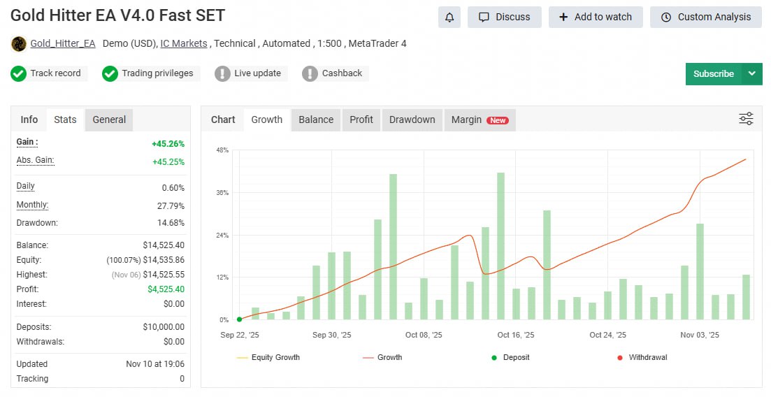 Gold Hitter EA V4.0 NO DLL