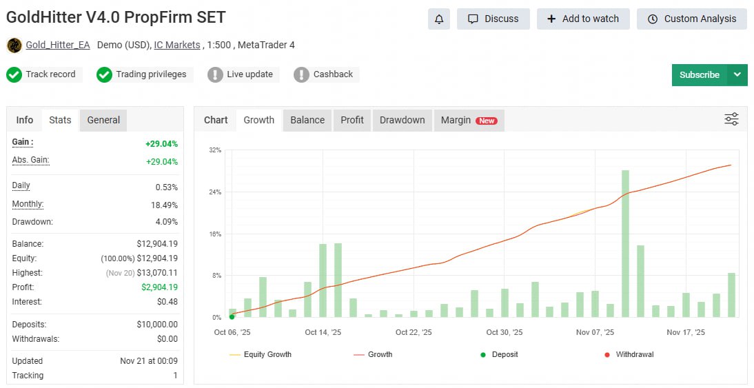 Gold Hitter EA V4.0 NO DLL