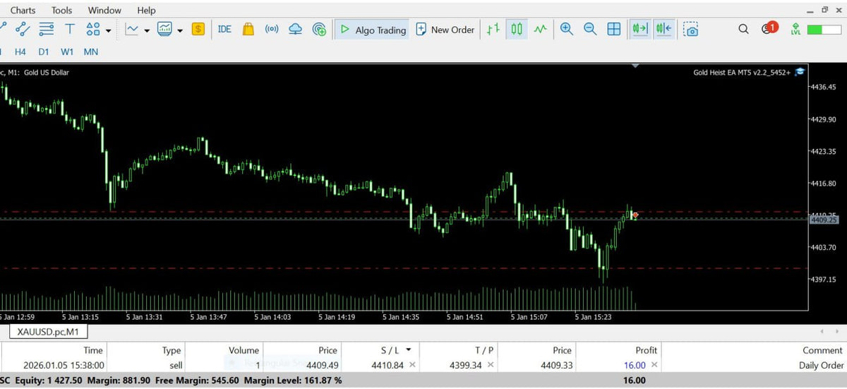 Gold Heist EA V2.2 MT5 W/.DLL