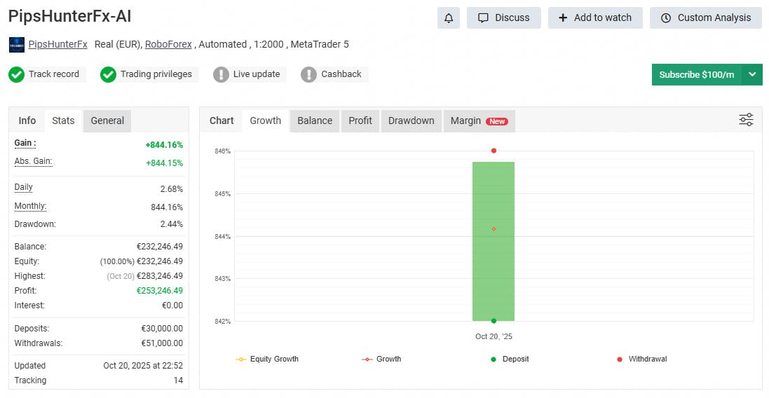 PipsHunterFx AI MT5 NO DLL