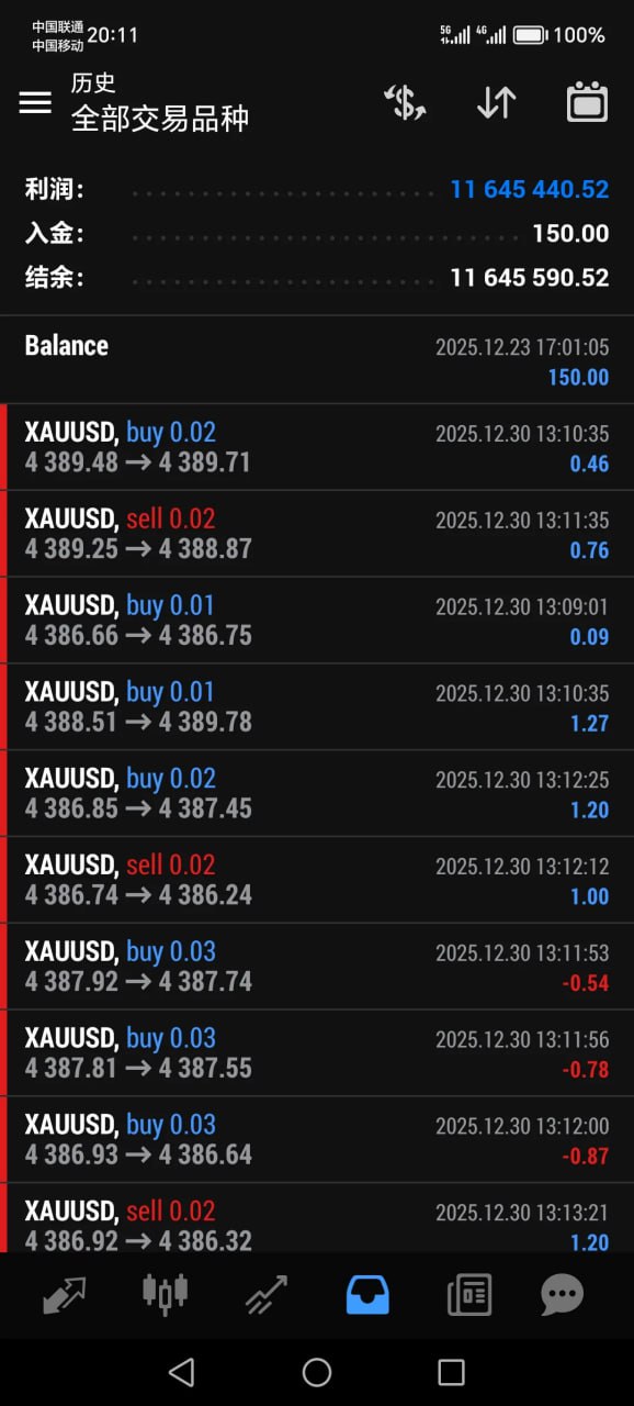 Chinese EA UAV MT4 NO DLL