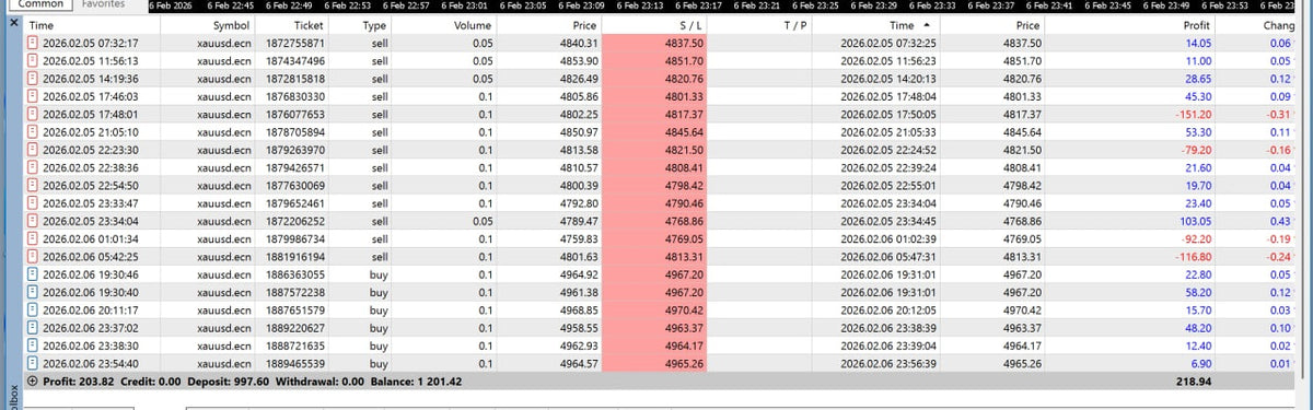 Gold BO ATR EA MT5 NO DLL