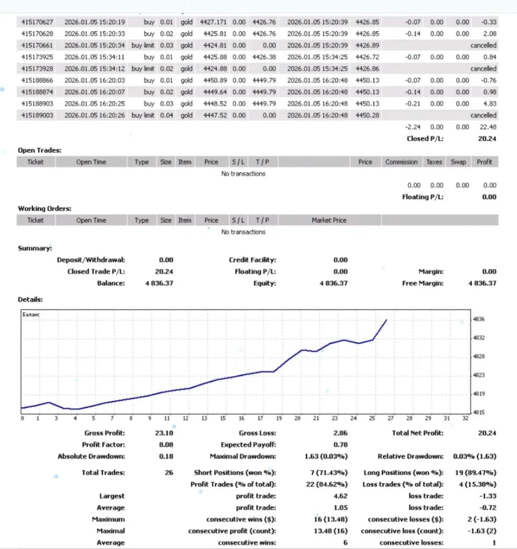 Semi-Automatic system CapiX MT4 NO DLL