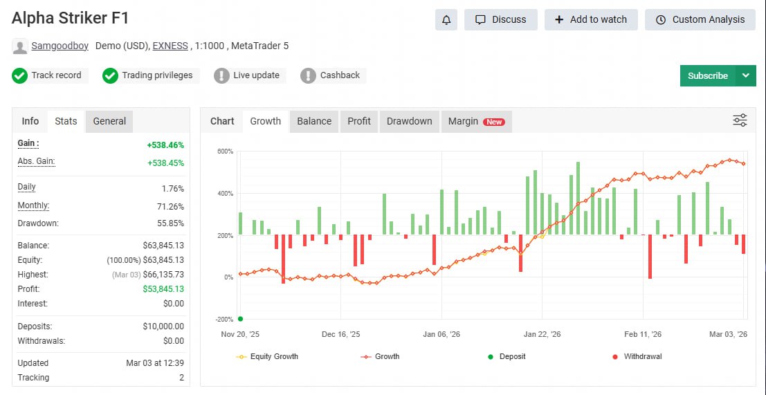 Alpha Striker F1 MT5 NO DLL