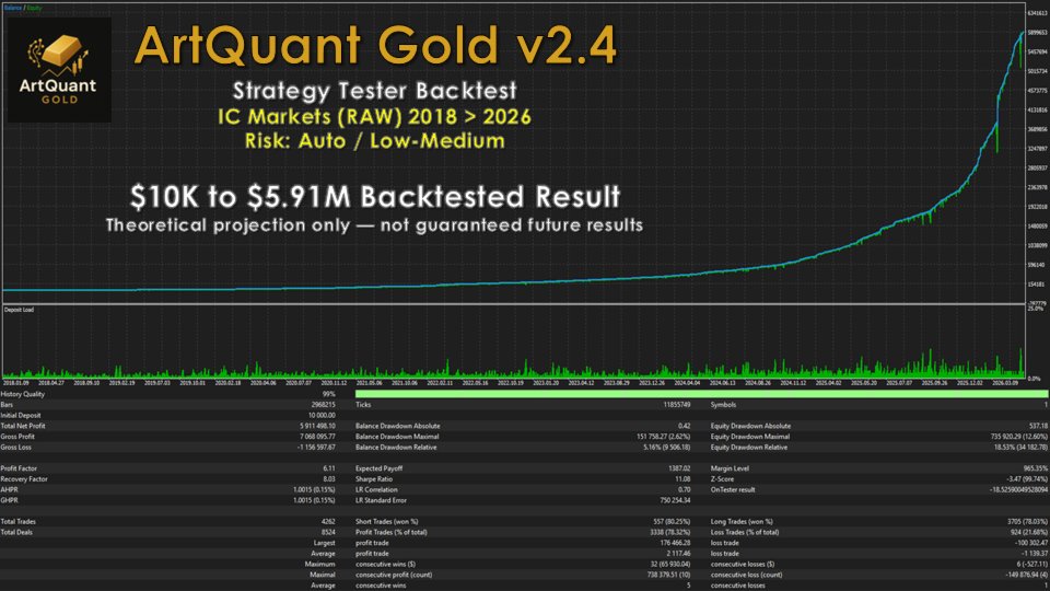 ArtQuant Gold v2.4 strategy tester backtest result chart on a black background