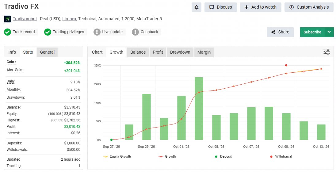 Tradivo Profit Shield EA V1.7 MT5 NO DLL