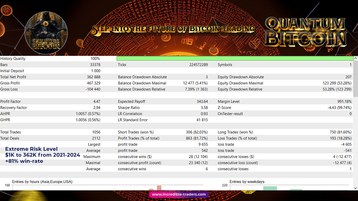 Quantum Bitcoin EA V2.1 MT5 NO DLL[CANCELED]