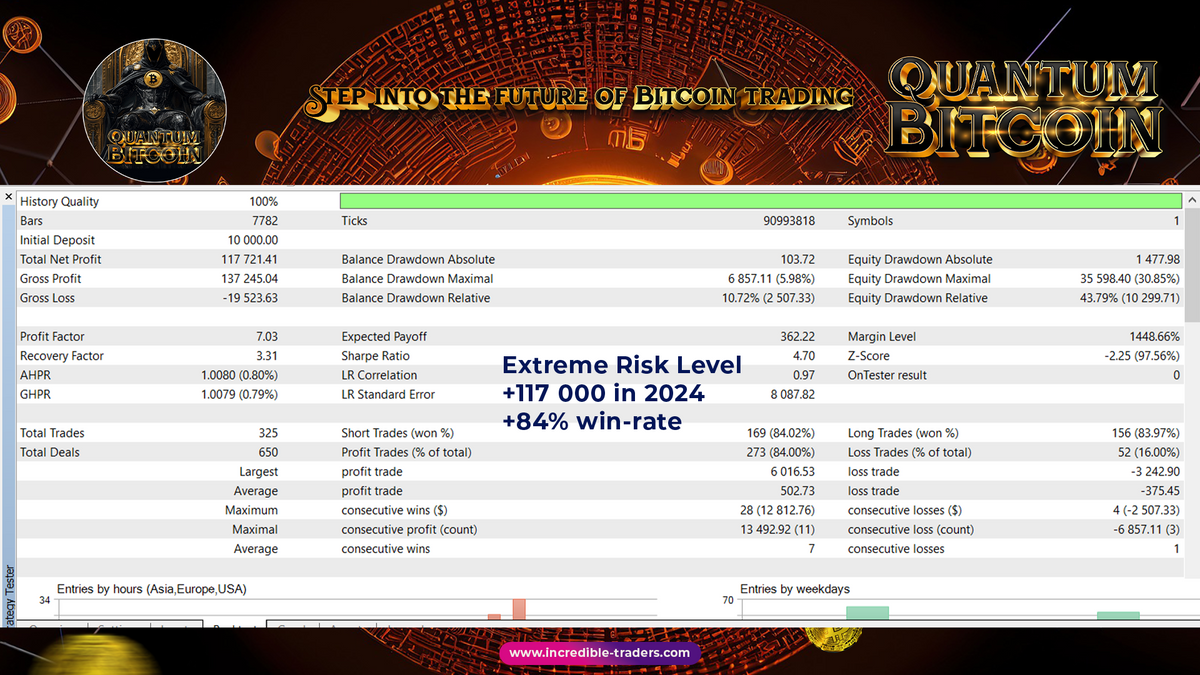 Quantum Bitcoin V3.2 MT5 NO DLL