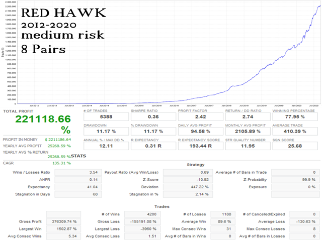 Red Hawk EA MT4 V3.8 NO DLL