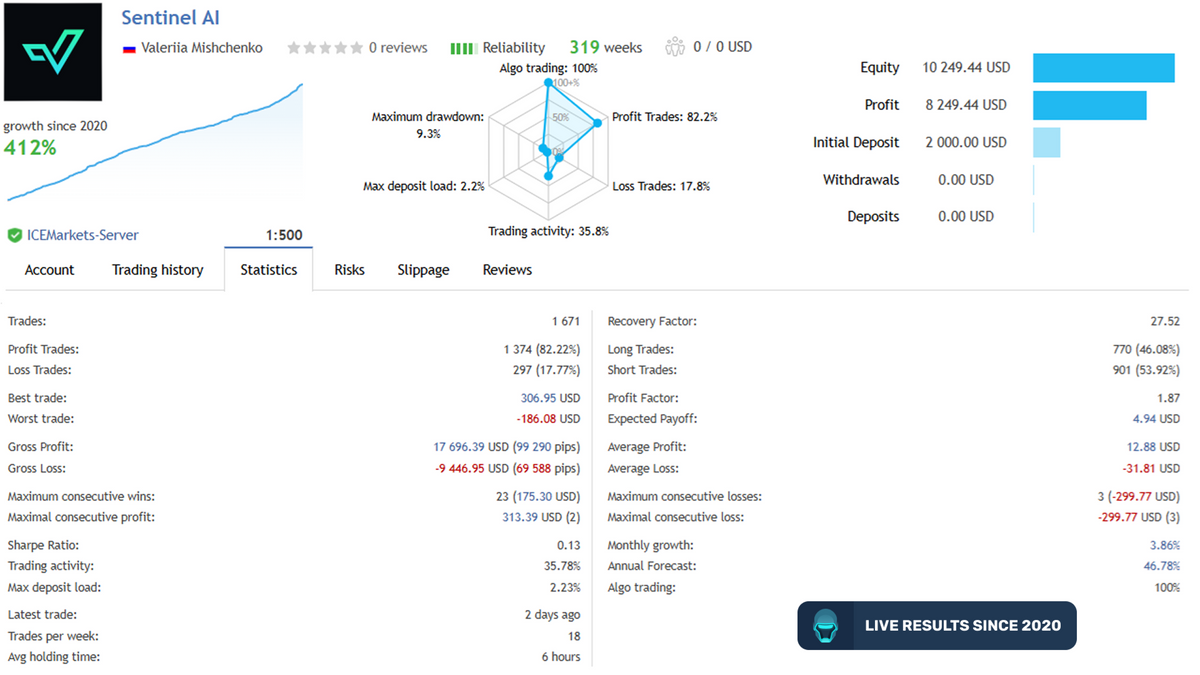 Sentinel AI V1.7 MT4 NO DLL