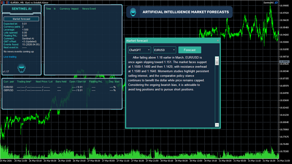 Sentinel AI V1.7 MT4 NO DLL