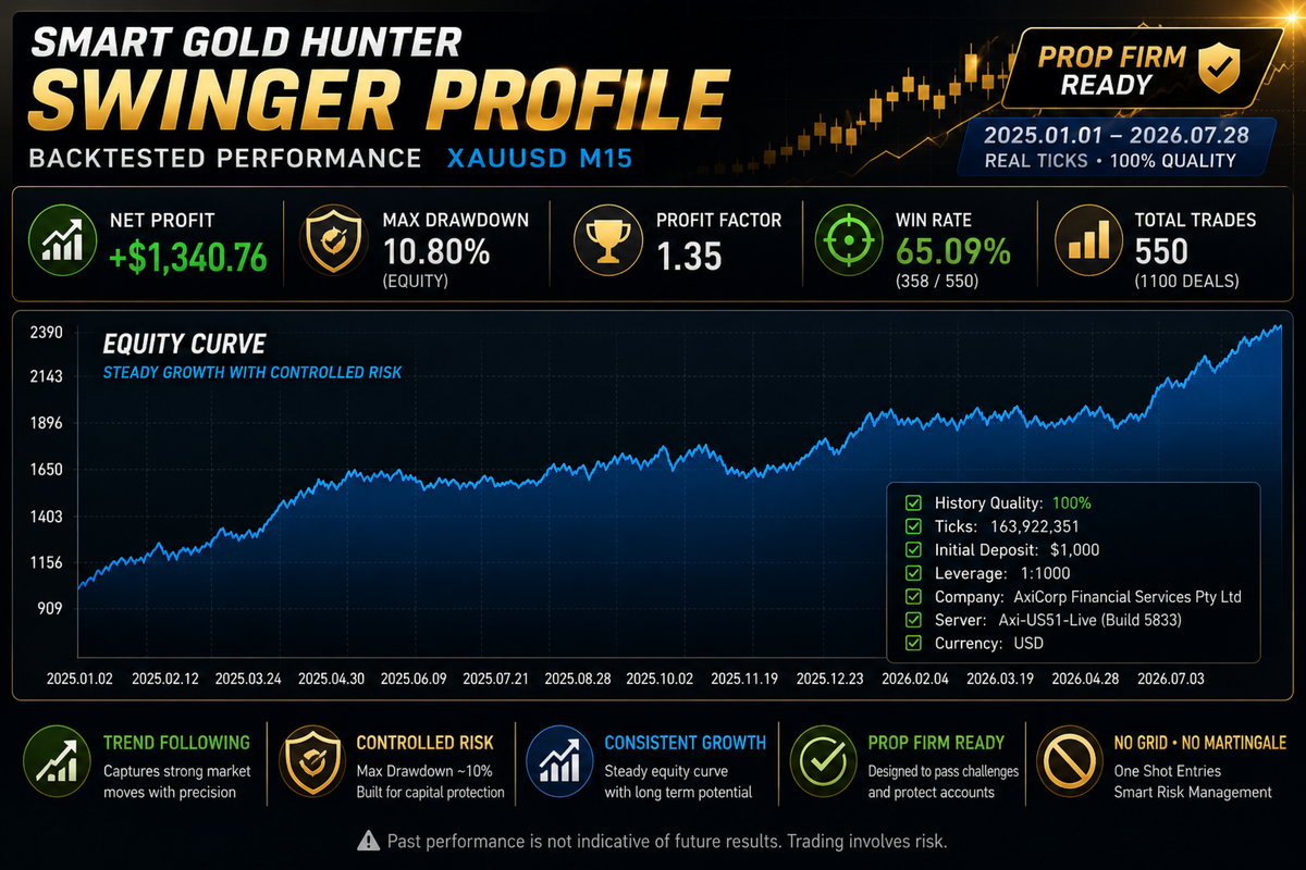 Smart Gold Hunter V1.6 MT5 NO DLL