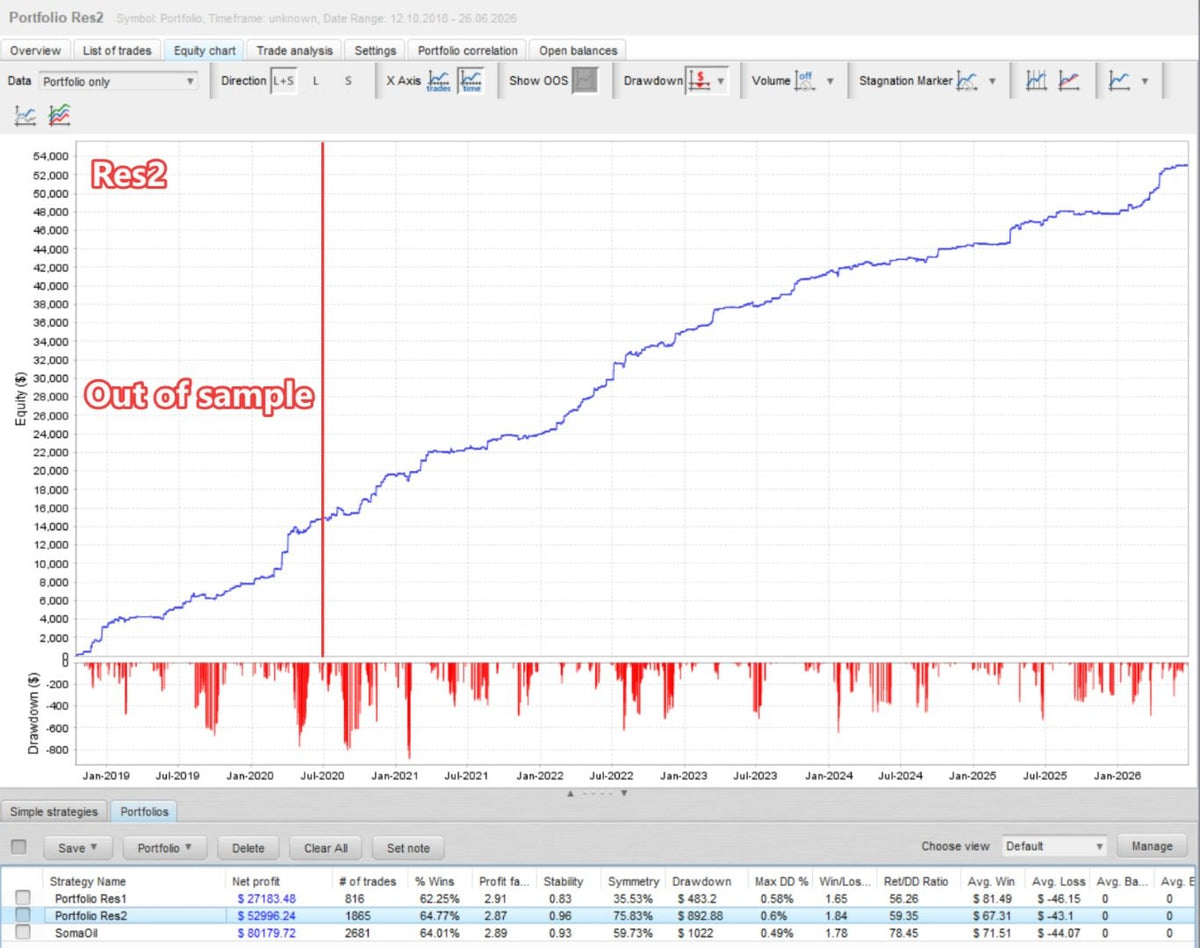 SomaOil EA V3.4 MT5 NO DLL