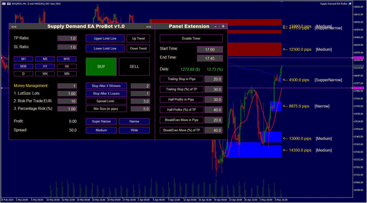 Supply Demand EA ProBot V1.3 NO DLL