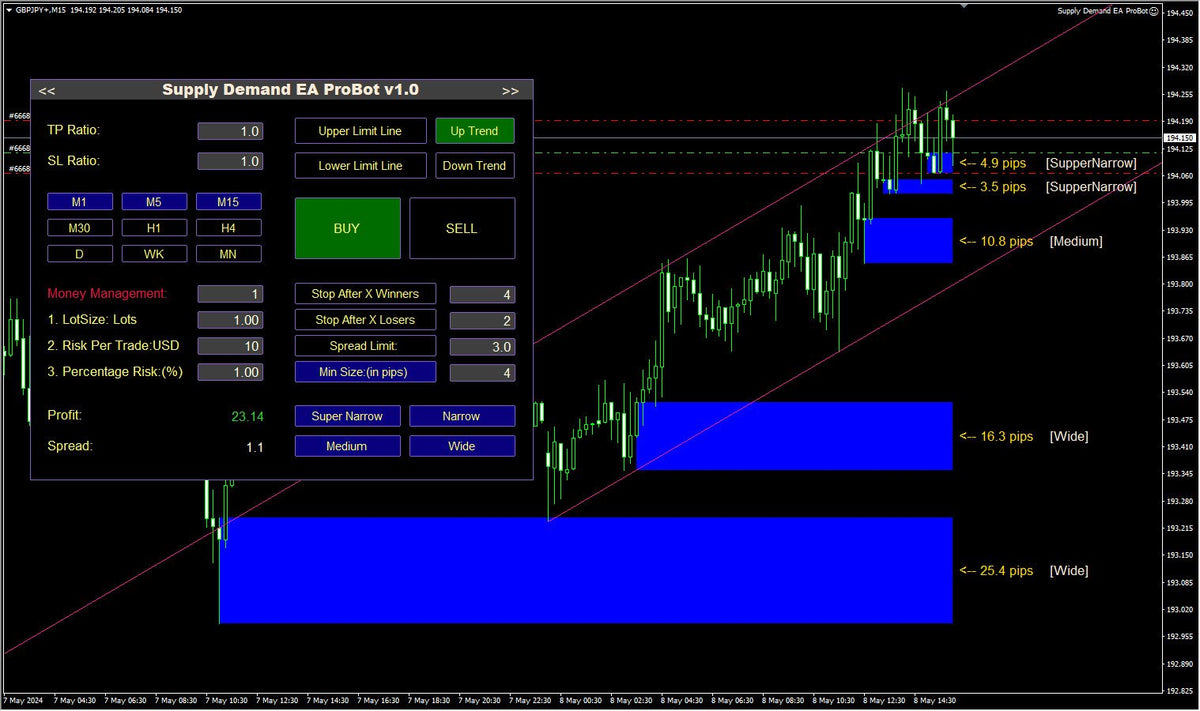 Supply Demand EA ProBot V1.3 NO DLL