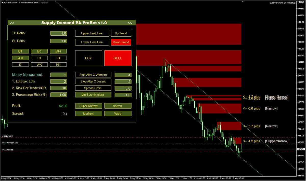 Supply Demand EA ProBot V1.3 NO DLL