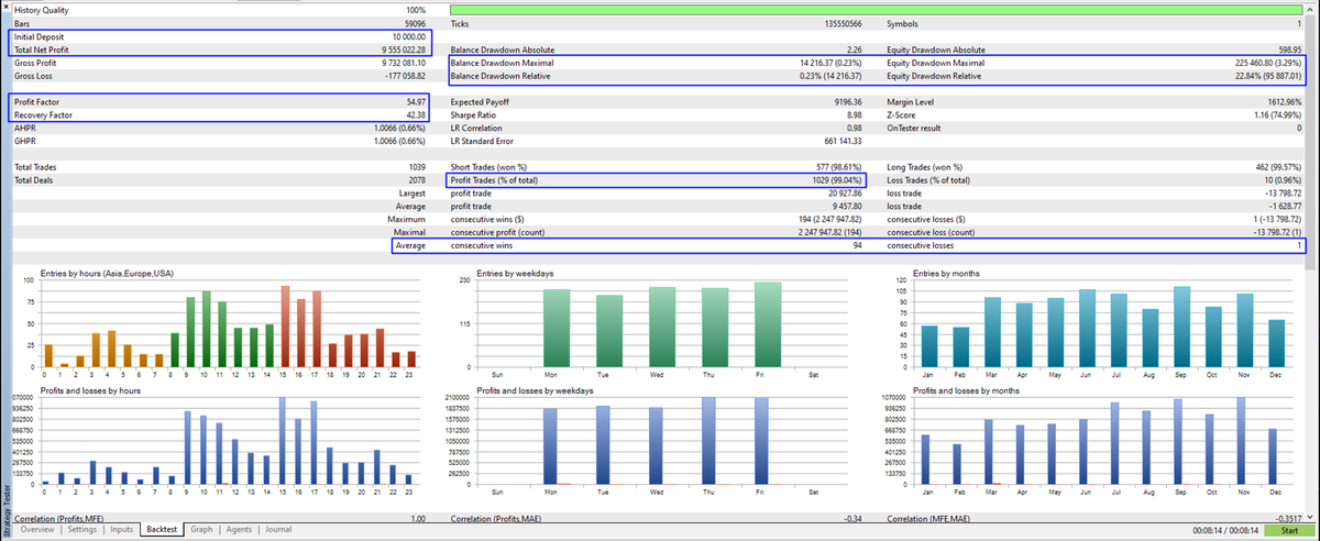 The Infinity EA V1.41 MT4 W/.DLL
