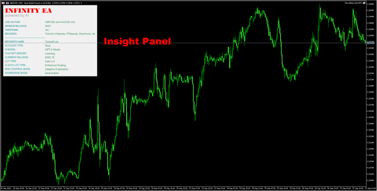 The Infinity EA V1.34 MT4 NO DLL