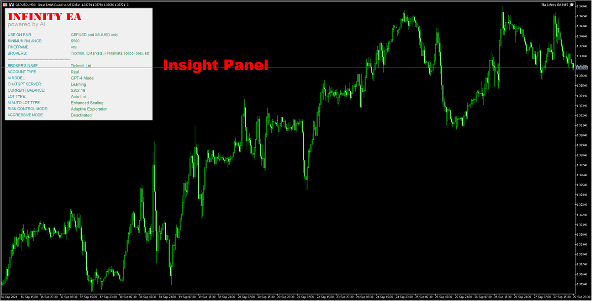The Infinity EA V1.41 MT5 W/.DLL