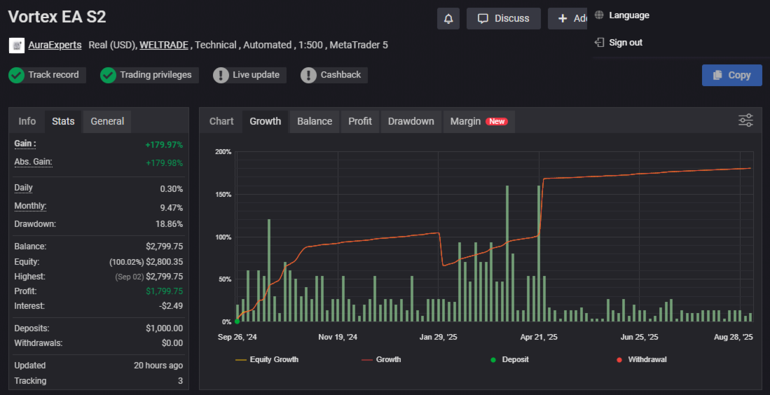 Vortex Gold EA V2.0 MT4 NO DLL