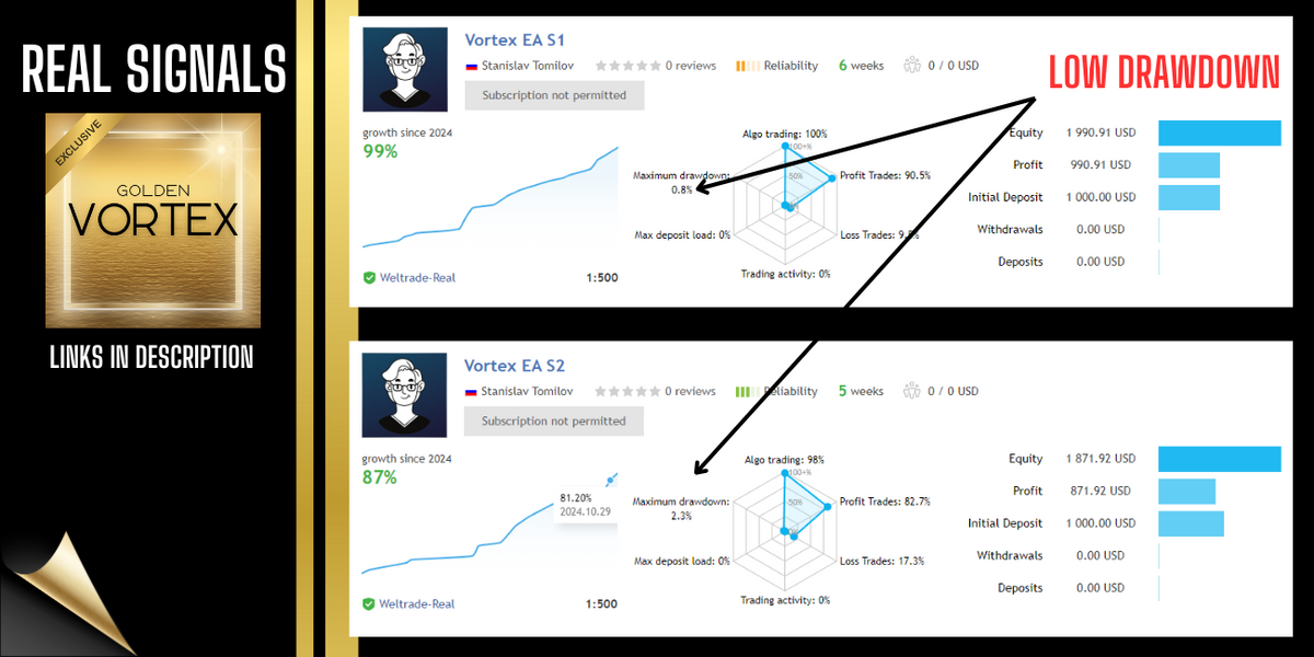 Vortex Gold EA V2.0 MT4 NO DLL