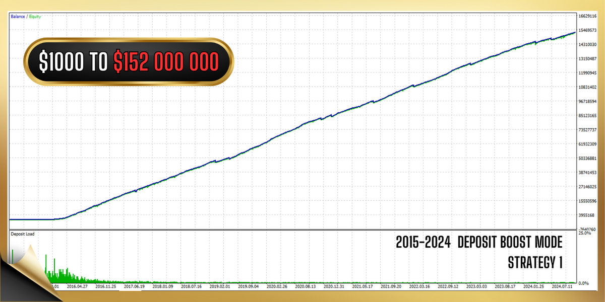 Vortex Gold EA V2.0 MT4 NO DLL