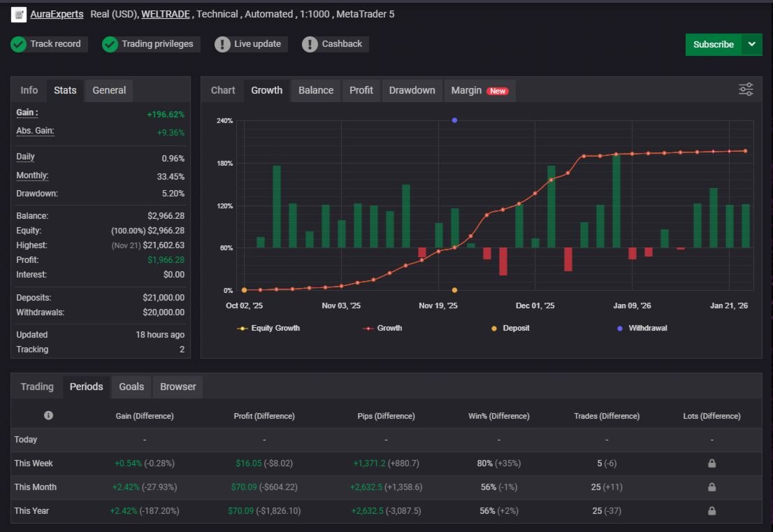 Vortex Turbo EA V1.1 MT4 NO DLL