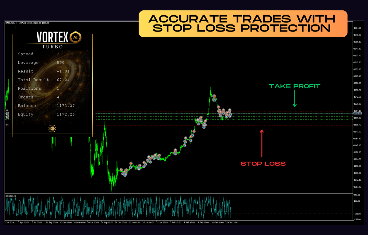 Vortex Turbo EA V1.1 MT4 NO DLL