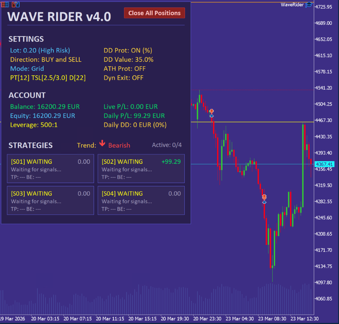 Wave Rider EA V4.1 MT5 NO DLL