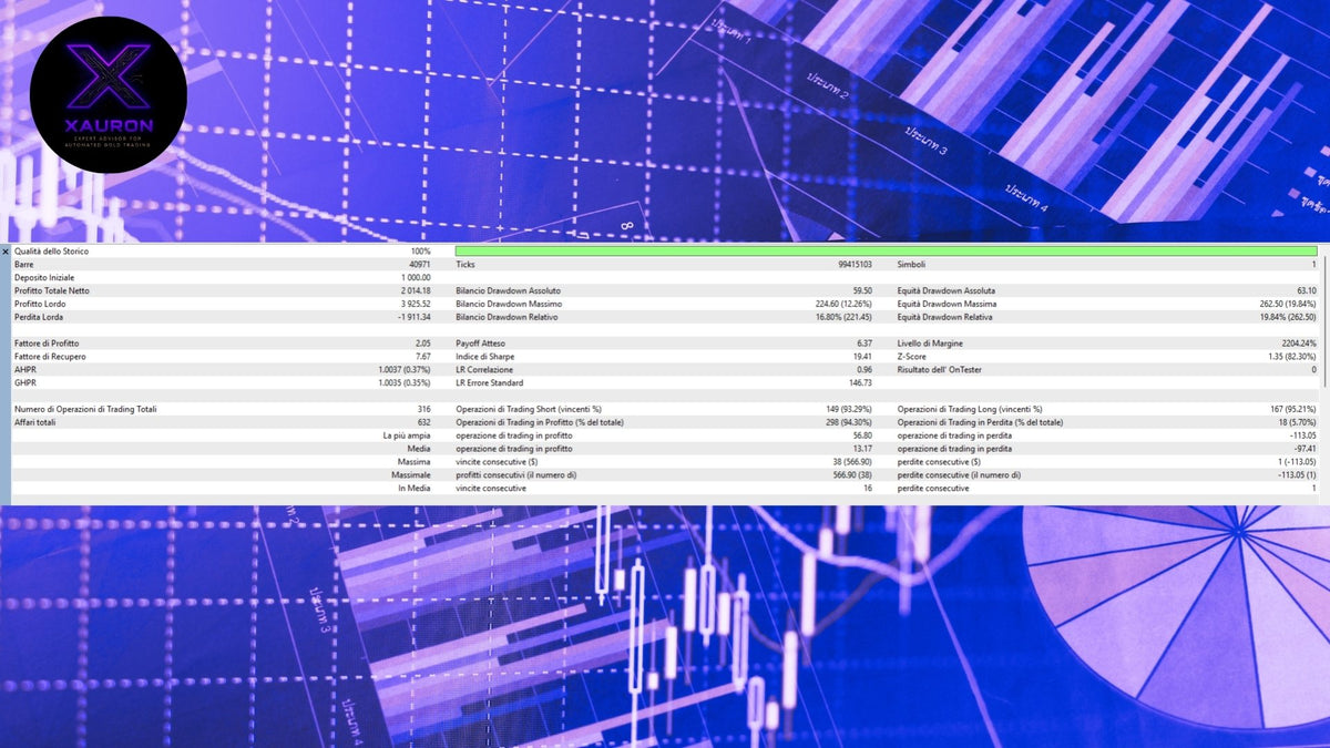 Xauron EA V3.3 MT5 NO DLL