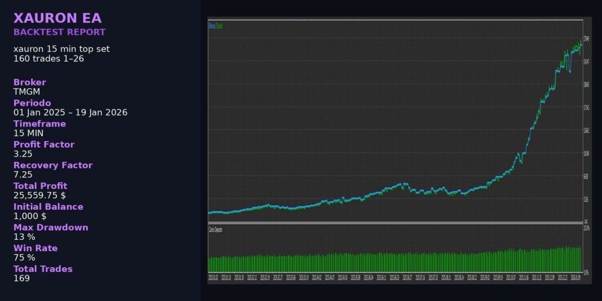 Xauron EA V3.3 MT5 NO DLL