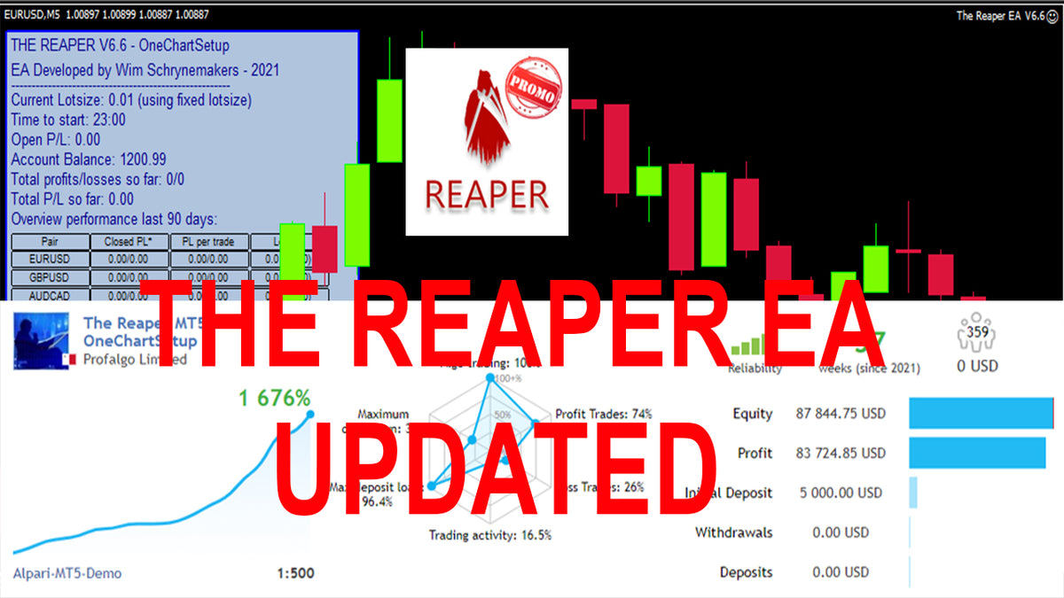 The Reaper EA V 6.6 + SETS  MT4