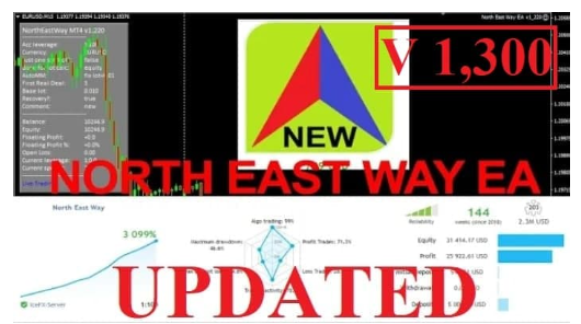 North East Way Source Code V 1.306 MQ4