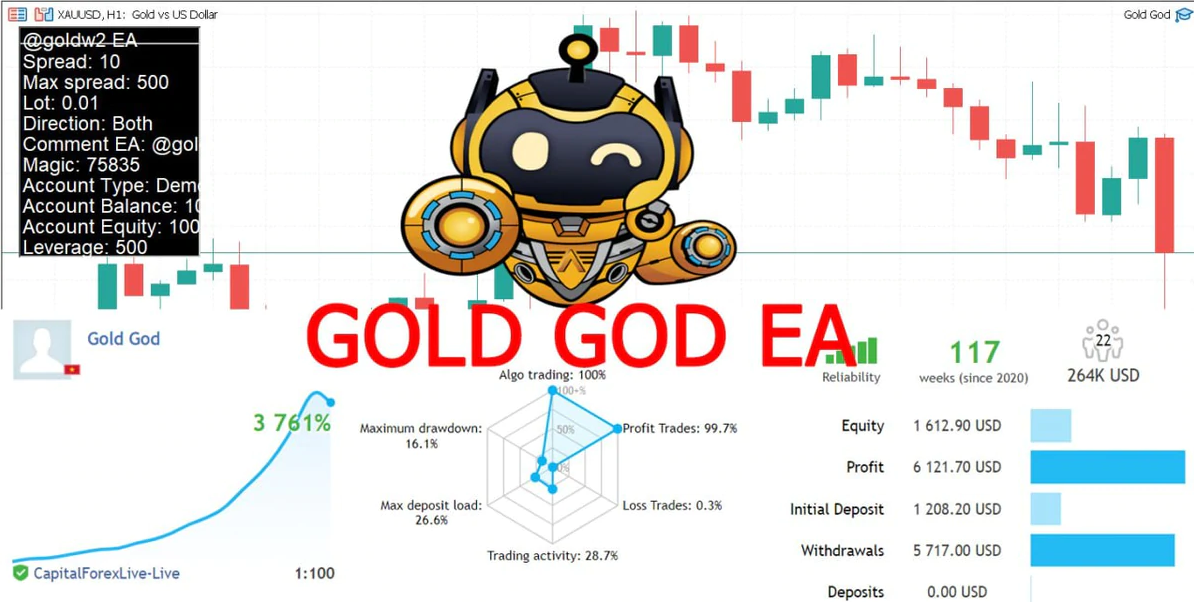 GOLD CRAZY + GOLD GOD EA [SPECIAL PACKAGE ] + INSTALLATION VIDEO