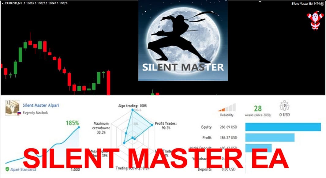 Silent Master MT4