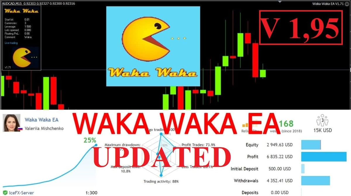 Waka Waka EA SOURCE CODE MT4 V 2.12