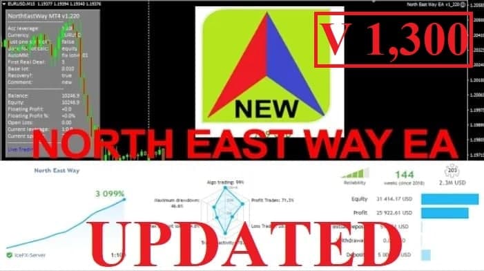 North East Way EA COMBO PACKAGE (MT4+MT5+SOURCE CODE] V 1.306