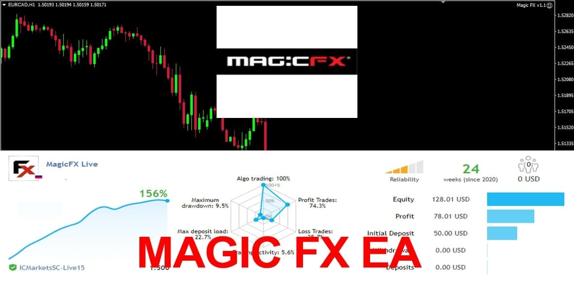 Magic FX EA V 1.3 MT4