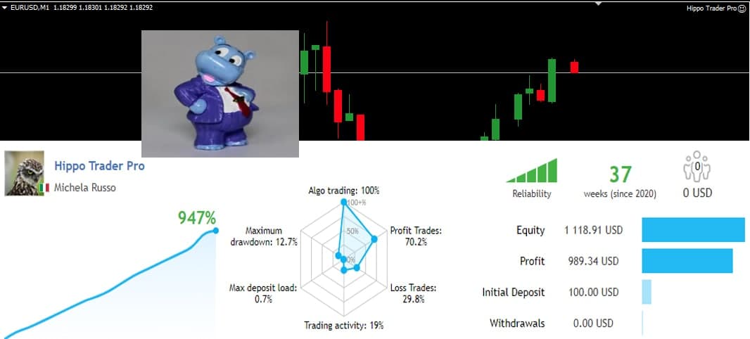 Hippo Trader Pro MT4 V3.1 NO DLL