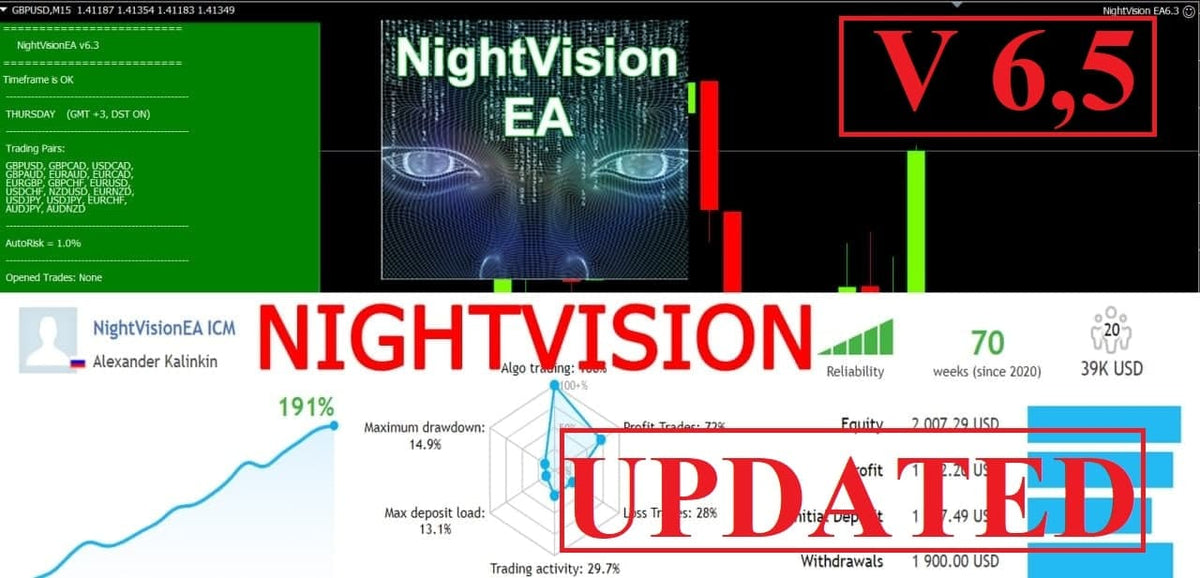 NightVision EA 7.1 MT4 NO DLL