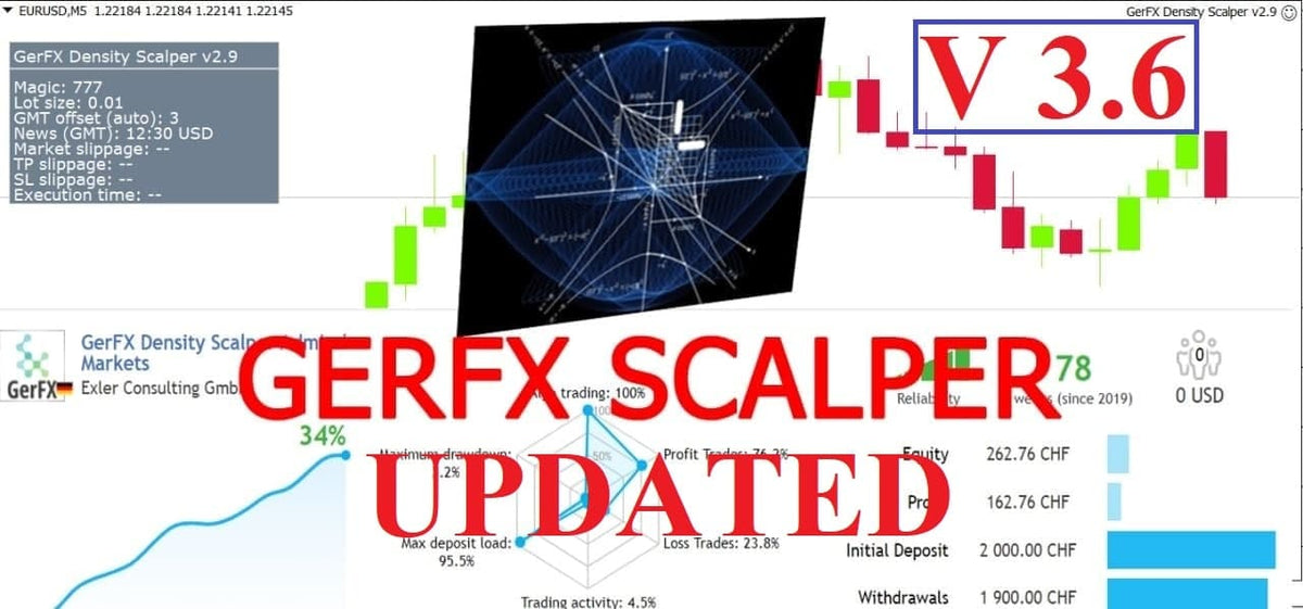 GerFX Density Scalper EA MT4 V 3.8 NO DLL