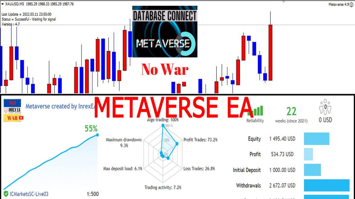 Metaverse EA MT4 V 10.0