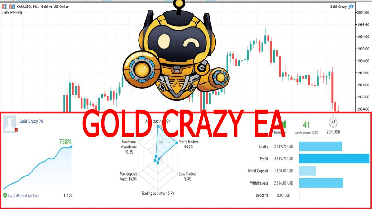 GOLD Crazy EA MT5