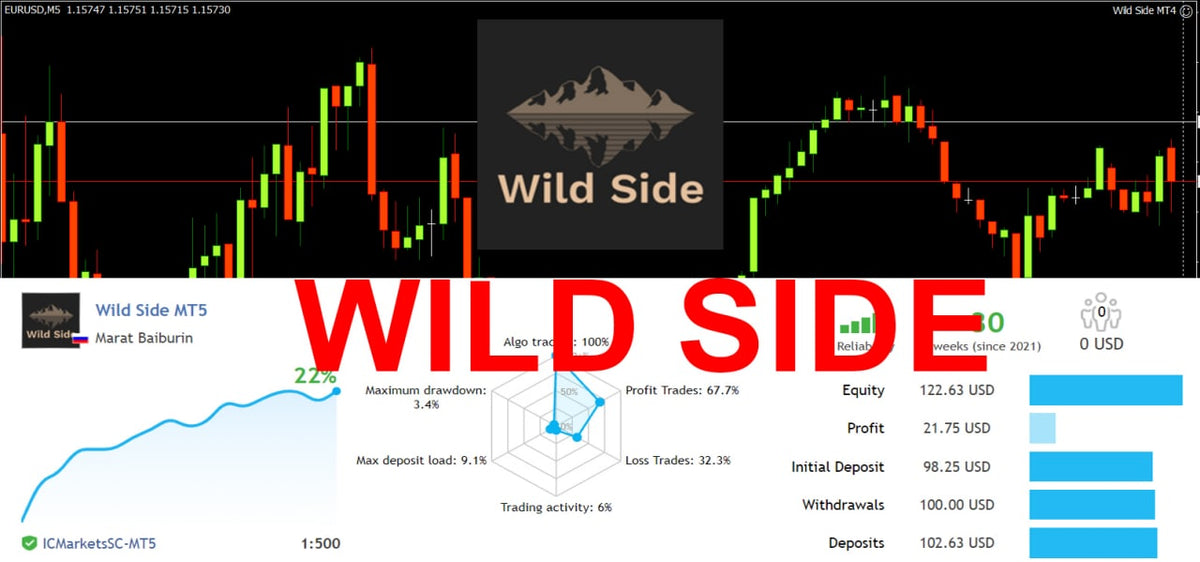 Wild Side EA MT4  V 1.81