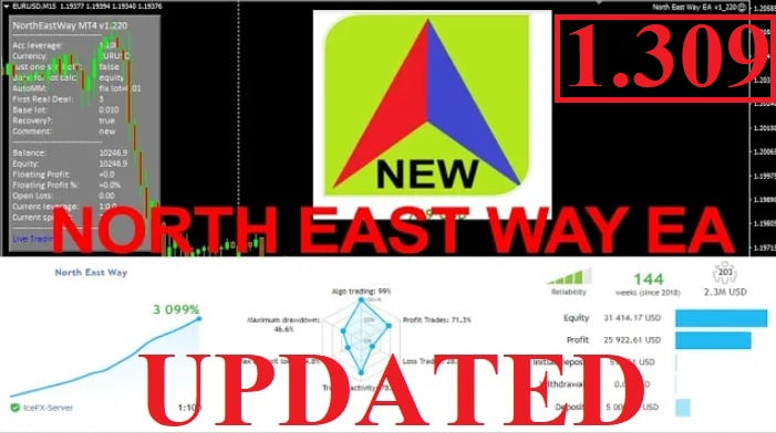 North East Way EA MT5 V 1.309 + Sets NO DLL